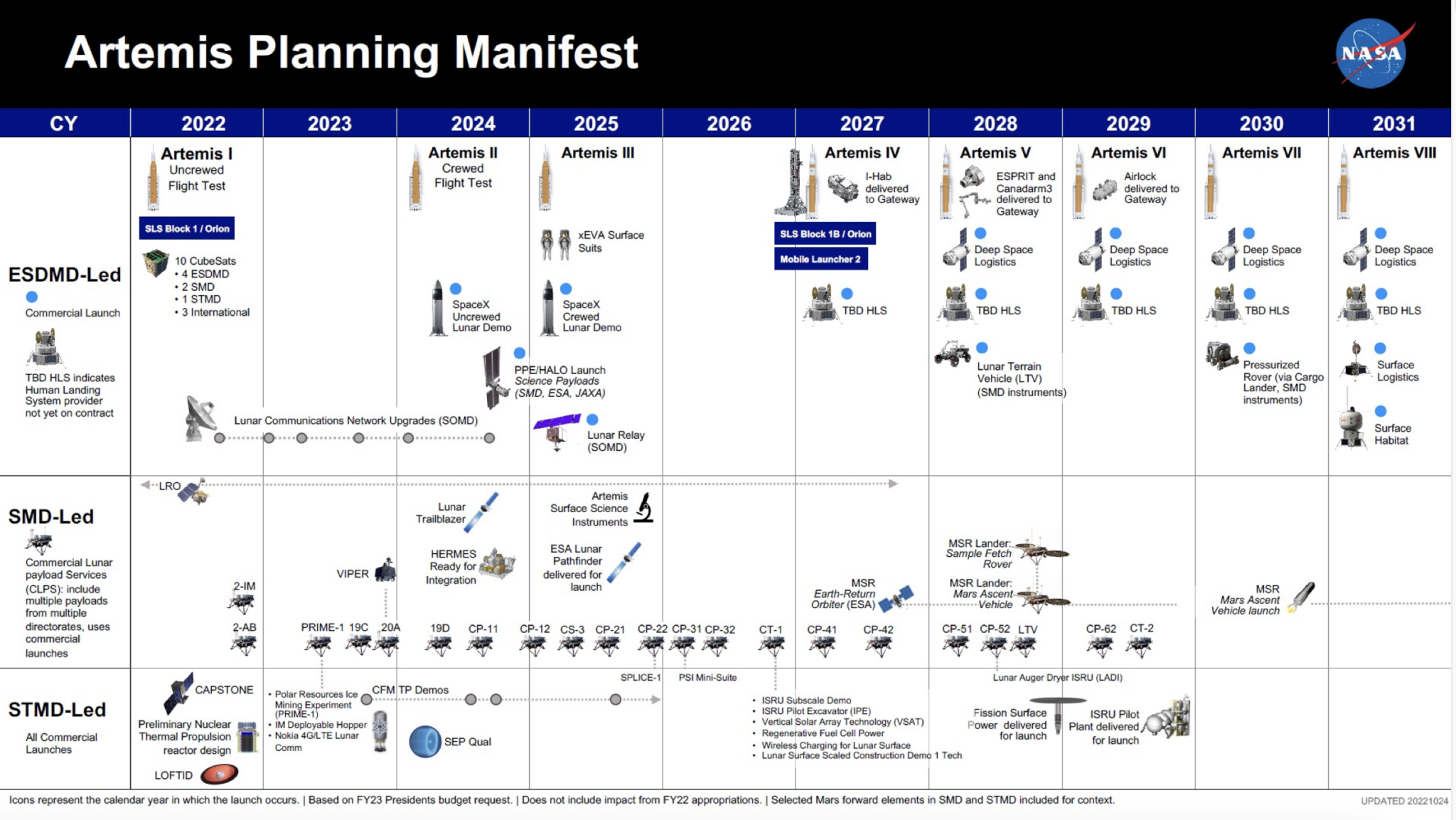 Human Landing System (HLS)- Everything you need to know
