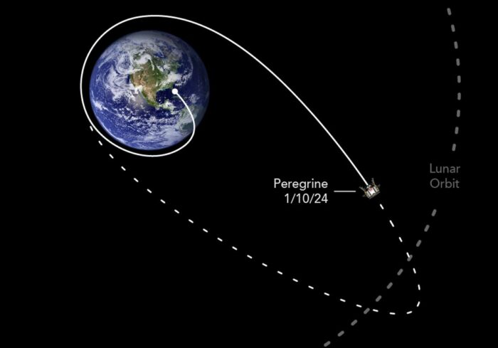 Peregrine Lander Location