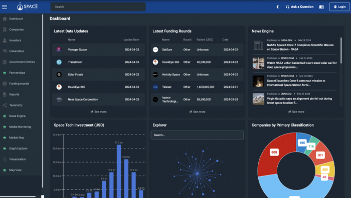 Space Impulse Market Intelligence Platform Dashboard