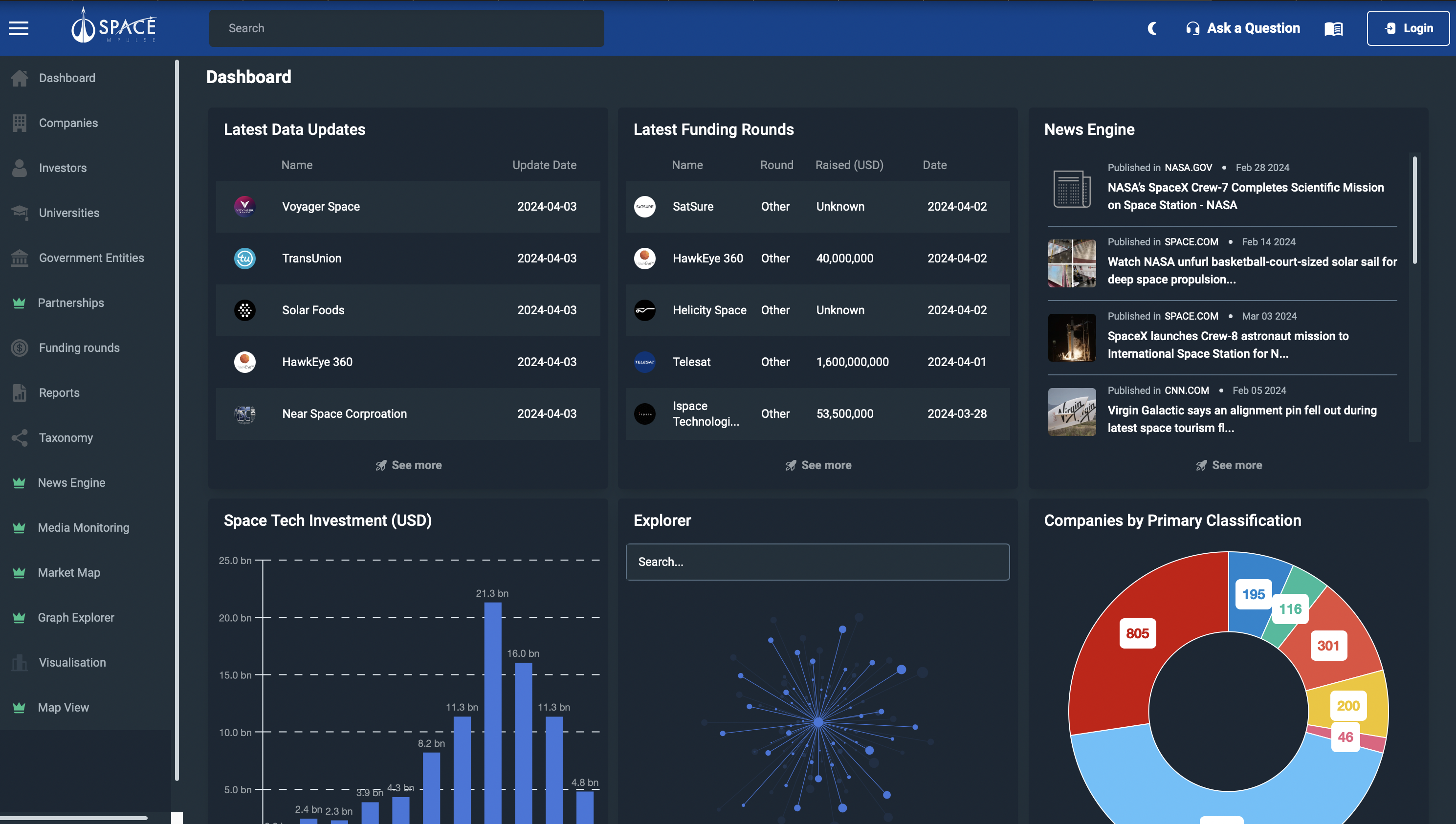 Space Impulse Market Intelligence Platform Dashboard