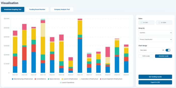 Space Impulse Market Intelligence Platform Visualization