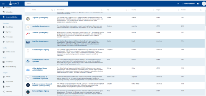 National Space Agencies - Space Impulse Market Intelligence Platform