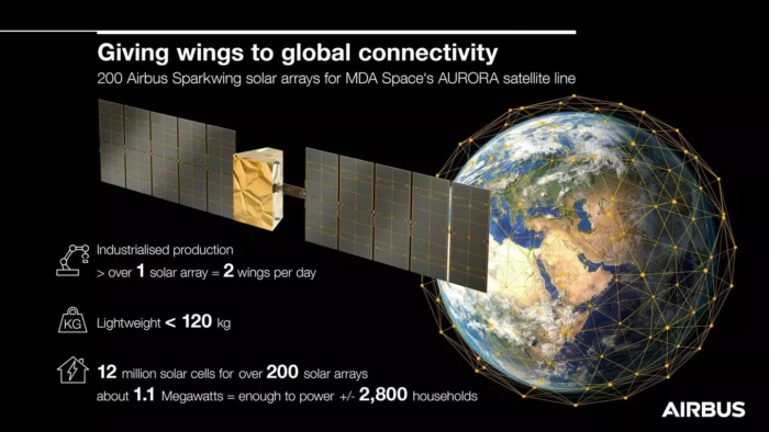 Airbus Sparkwing infographic