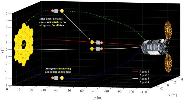 CubeSats