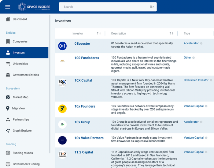 Space Market Data Intelligence Platform | Space Insider