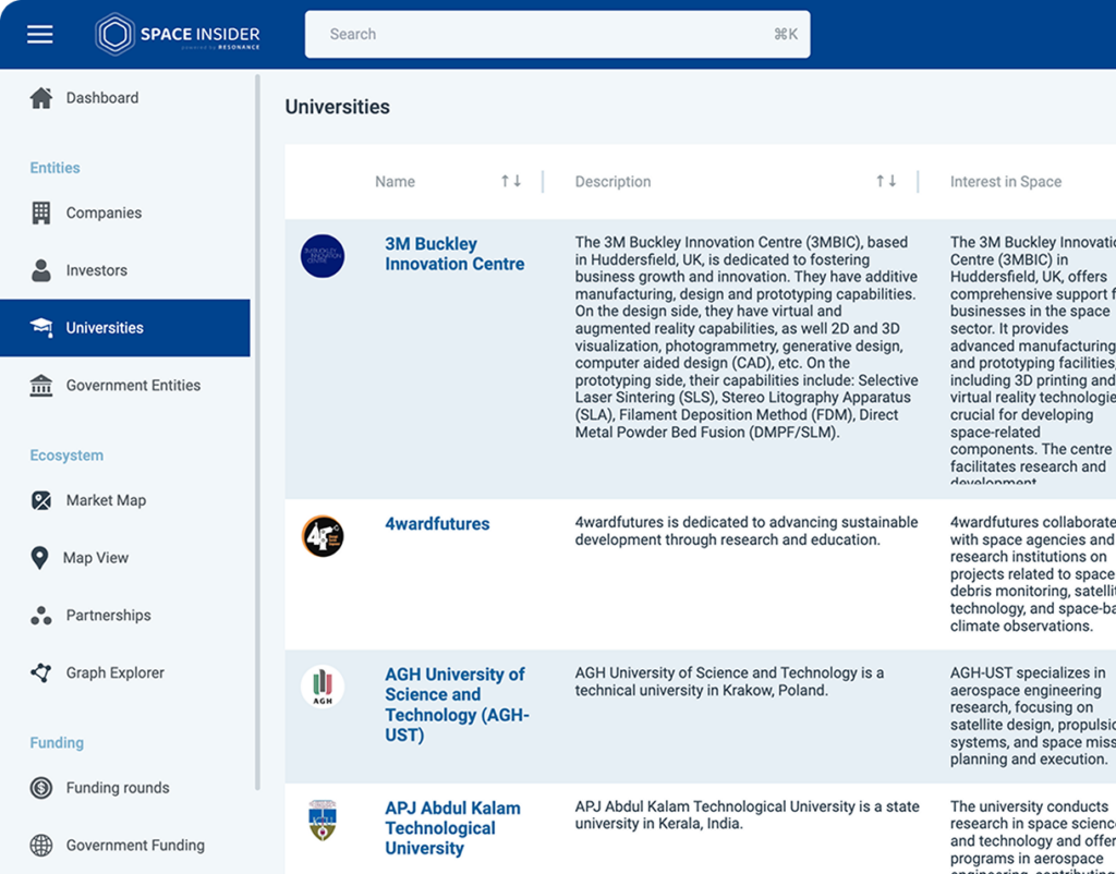 Space Market Data Intelligence Platform | Space Insider