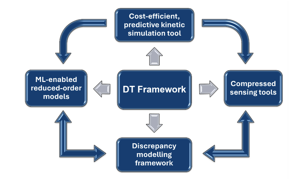 Digital Twins Aim to Cut Costs and Improve Reliability of Space Propulsion