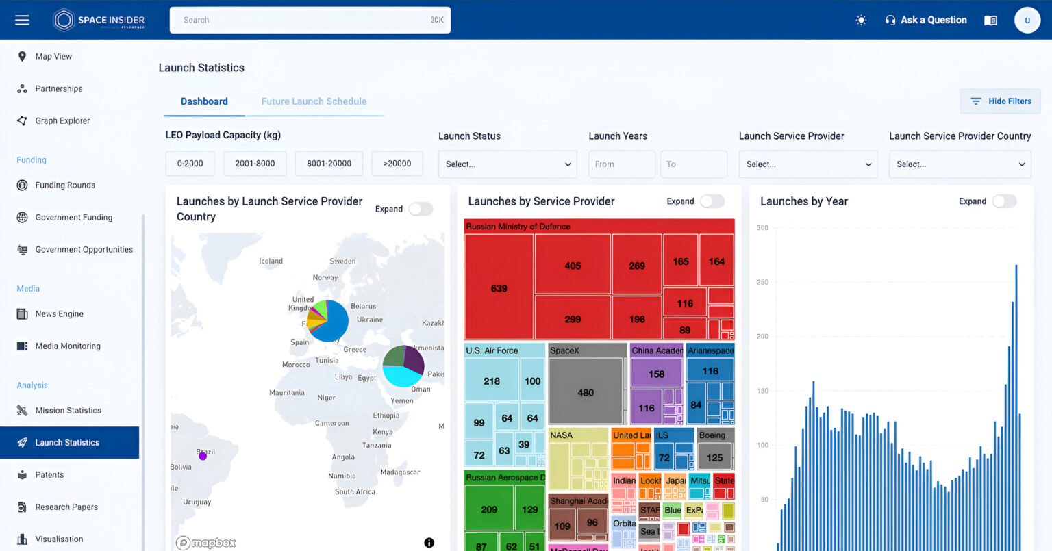 Space Market Data Intelligence Platform | Space Insider
